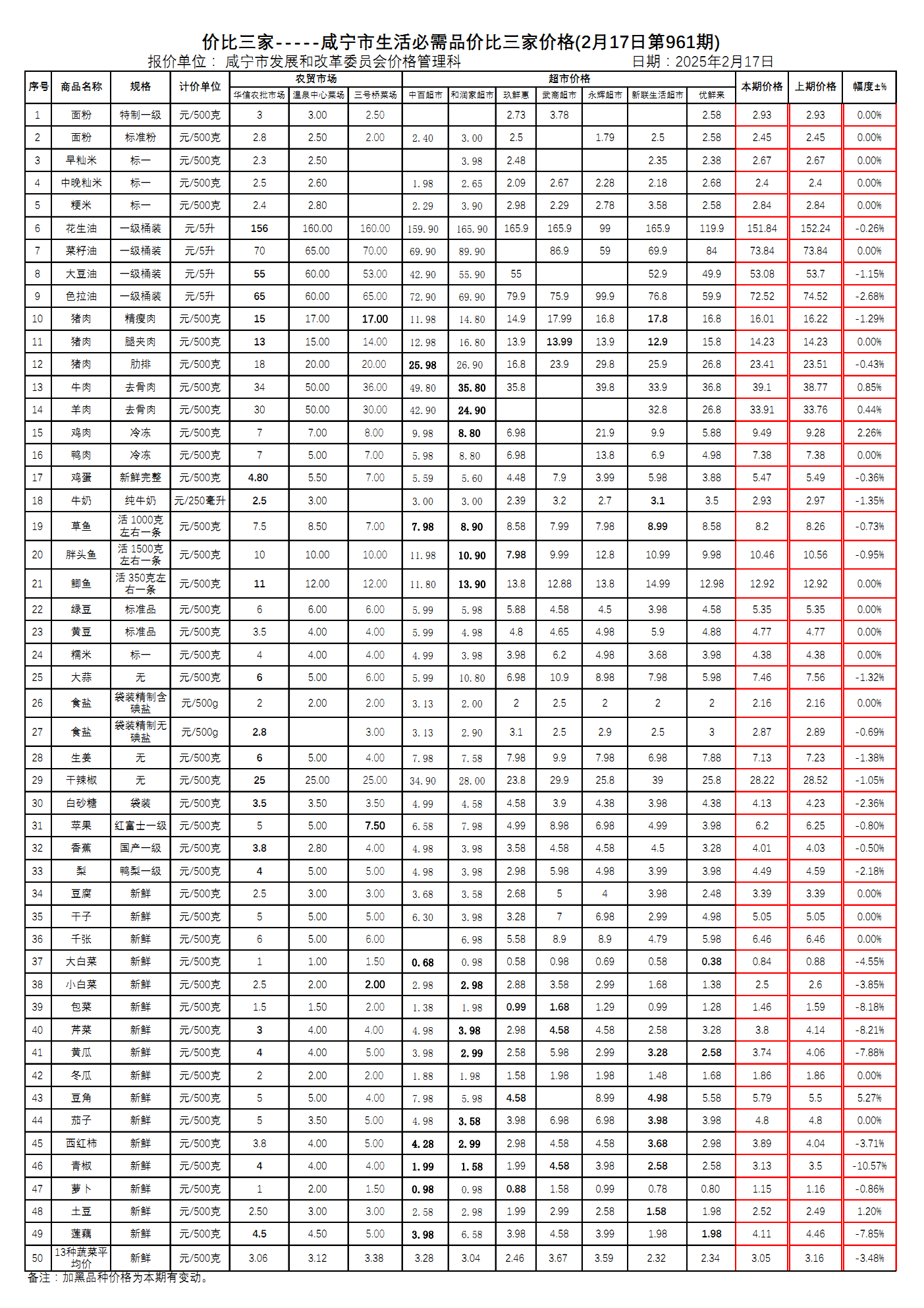 價(jià)比三家單位模板2.17et_Page1.png