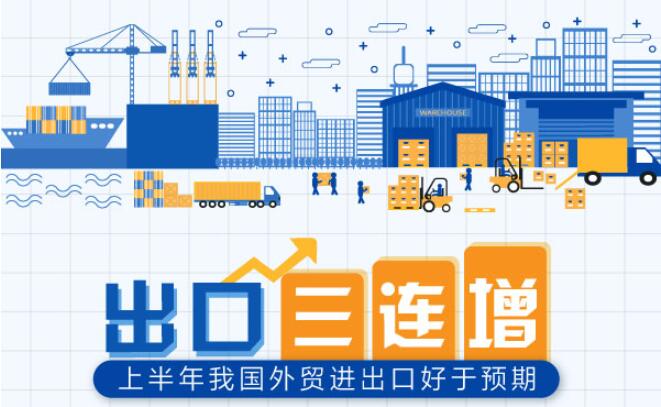 圖解：出口三連增 上半年我國外貿(mào)進出口好于預(yù)期