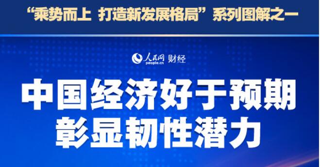 中國經(jīng)濟好于預(yù)期 彰顯韌性潛力